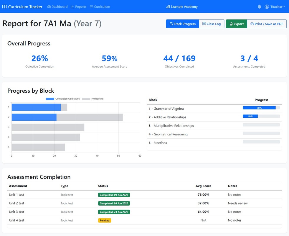 Class report - see overall progress for the class